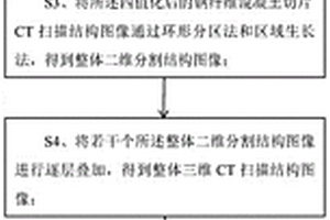 基于CT掃描的鋼纖維混凝土模型構建方法