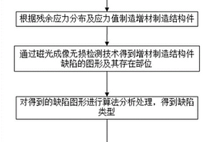 電弧增材制造結構件的局部熱處理方法及系統