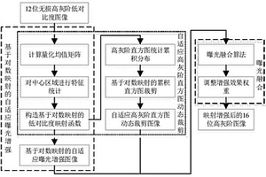 高灰階焊縫底片圖像增強顯示方法