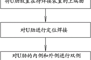 U肋內外雙側同步焊接方法