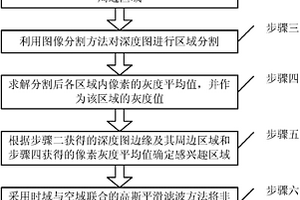 深度圖的感興趣區域壓縮方法