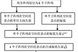 用于裂紋類缺陷定量識別的極性加權矢量全聚焦成像方法