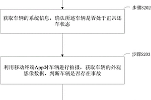 自助還車方法及系統