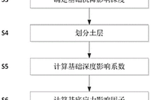 基于面波勘探技術的基礎沉降計算方法