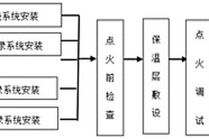 鋼制球形儲罐的整體熱處理方法及防風裝置