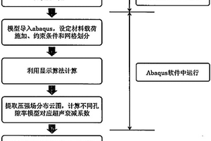 含孔隙復合材料超聲衰減系數的細觀仿真分析方法