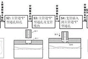 高密度聚乙烯管排的預制方法