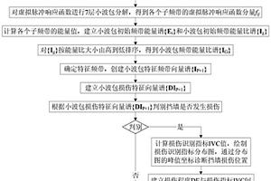 用于擋土墻結構系統的損傷識別方法