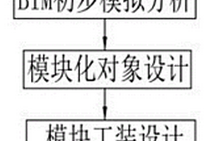 用于機電安裝階段的管道模塊劃分方法