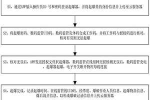 提高安全性的數碼雷管起爆控制方法及系統
