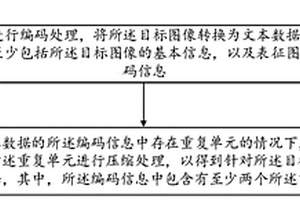 圖像壓縮方法、解壓方法、裝置、設備及存儲介質
