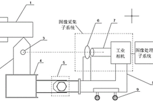 基于機器視覺的車削顫振加速度采集系統及方法