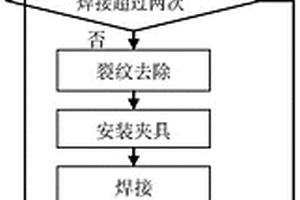 航空發動機扇形零件裂紋修復夾具及其方法