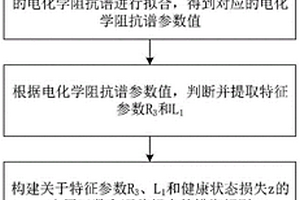 基于電化學阻抗譜的氫燃料電池健康狀態評估方法