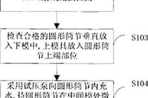 采用減少筒體截面積降低波紋管膨脹節成形外壓噸位的方法