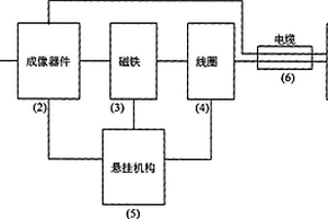 可電子調焦內窺鏡