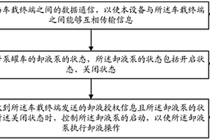 卸液控制方法及控制設備
