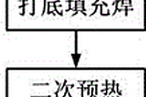 絞吸式挖泥船絞刀頭包板焊接工藝