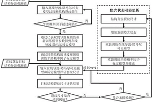 基于動態狀態的導波-隱馬爾可夫模型裂紋在線評估方法