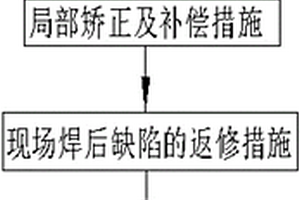 鋼結構的現場焊接施工方法