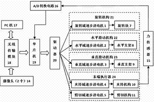 西瓜采摘機械手的控制系統