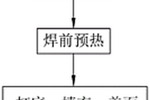 豎向環形全自動焊接工藝