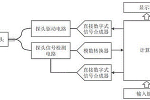 快速無損檢測聚晶金剛石復合片脫鈷深度的裝置