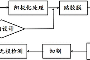超混雜層狀復合結構及其制備方法