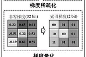 邊緣計算下模型結構優化的車載感知設備聯合學習方法