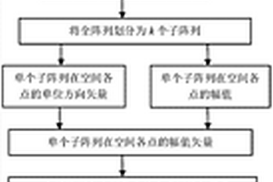 用于板結構裂紋定量評價的超聲陣列復合成像方法