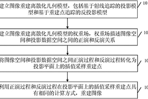 基于對稱權重場和旋轉重建點的快速重建圖像方法和裝置