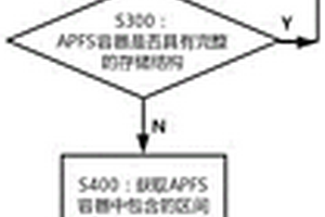 基于區間塊來恢復APFS中被損壞數據及被刪除數據的方法