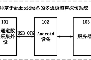 基于Android設備的多通道超聲探傷系統