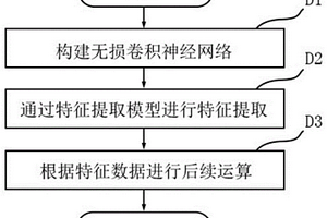 可充分保留圖像特征的特征提取模型及特征提取方法