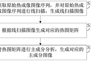熱成像圖像增強方法