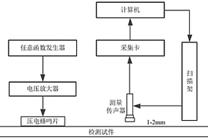 基于均勻設計的板結構缺陷超聲諧振定量無損檢測方法