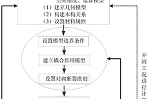 基于擴展有限元法的隧道隱伏式缺陷襯砌病害分析方法