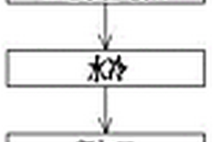 大型低溫異構件的生產方法