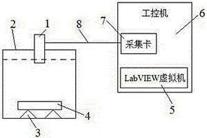 基于虛擬機的超聲波無損檢測裝置