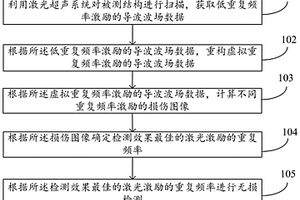 重復頻率虛擬調控的激光超聲無損檢測方法及系統