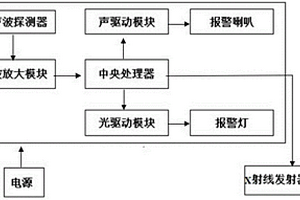 電力設備X射線無損檢測移動平臺報警裝置