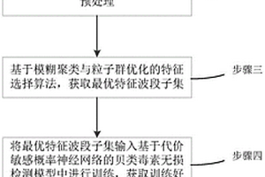 基于高光譜圖像技術的貝類毒素無損快速檢測方法及系統