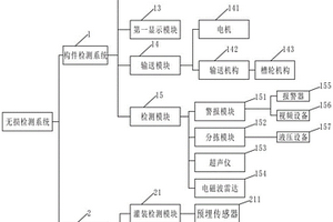 用于裝配式混凝土構配件檢測的無損檢測系統