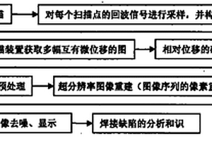 高清晰焊縫超聲成像無損檢測方法及檢測系統