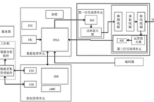 用于管道無損檢測的渦流檢測系統