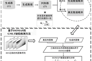 基于生成熱成像的復合材料缺陷無損檢測方法