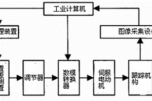 無損檢測實時跟蹤系統