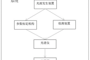 透明材料殘余應力的無損檢測系統及方法