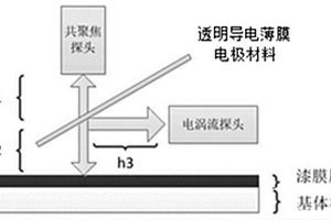 基于透明導電薄膜電極材料的非接觸式漆膜厚度無損檢測系統及檢測方法