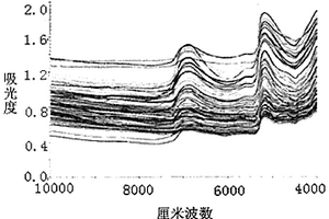 堆肥產品品質的無損檢測方法